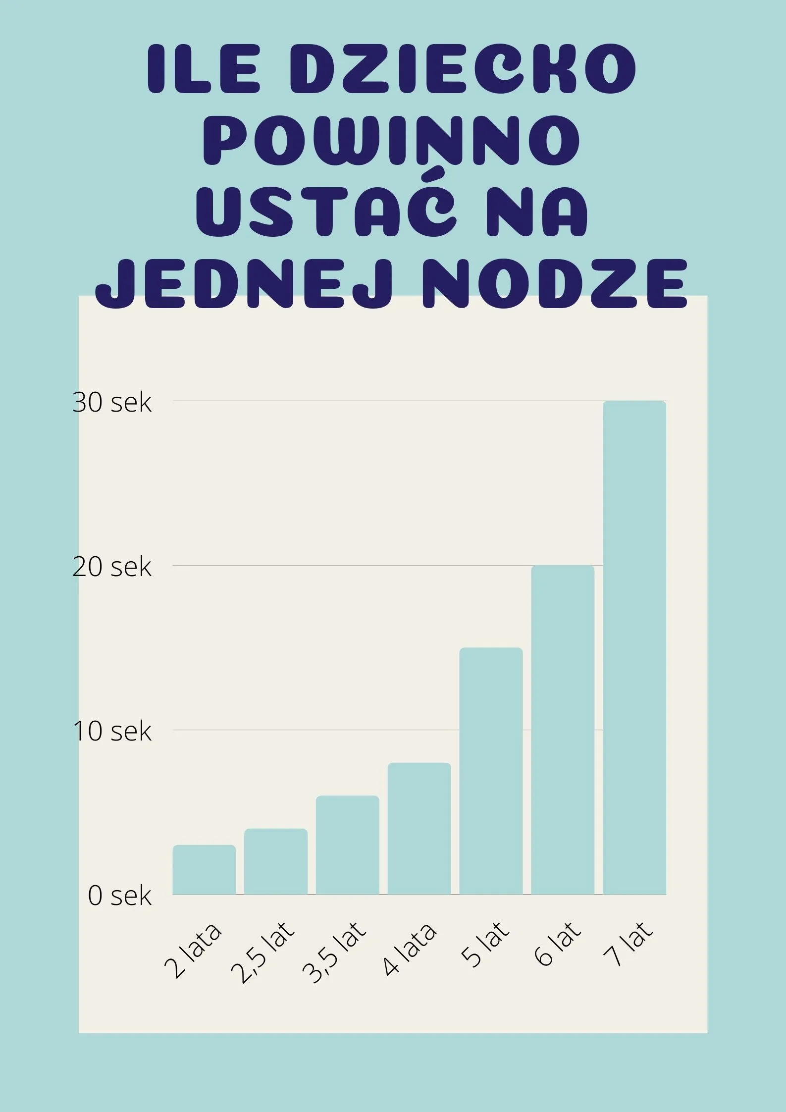 normy stania na jednej nodze u dziecka